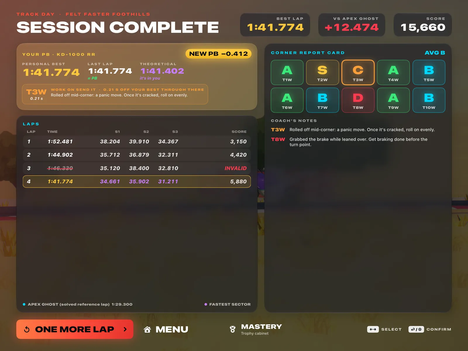 Session results: lap times and a corner report card graded S, A, B, C and D with coach’s notes